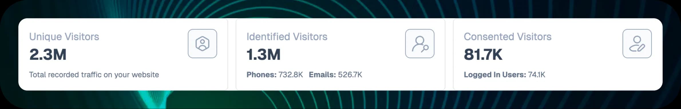 Visitors Count